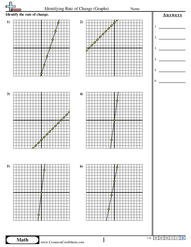 Identifying Rate of Change (Graphs) worksheet